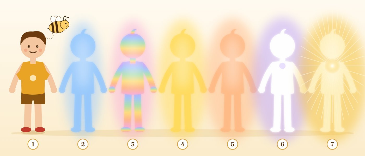Ilustração de uma criança e seus seis corpos de luz, cada um de uma cor, com a abelhinha Mel voando ao lado